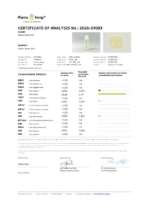 Сертификат за анализ (COA) от лаборатория PharmaHemp за CBD масло Hemp Farms 15%