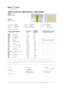 Сертификат за анализ (COA) от лаборатория PharmaHemp за CBD масло Hemp Farms 20%